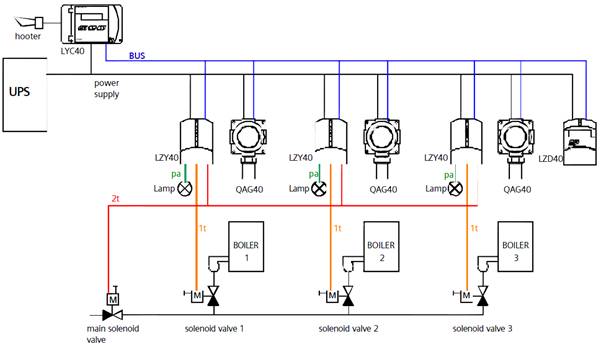 Configuratie Co detector